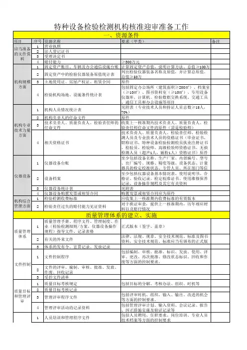 特种设备检验检测机构核准迎审准备工作