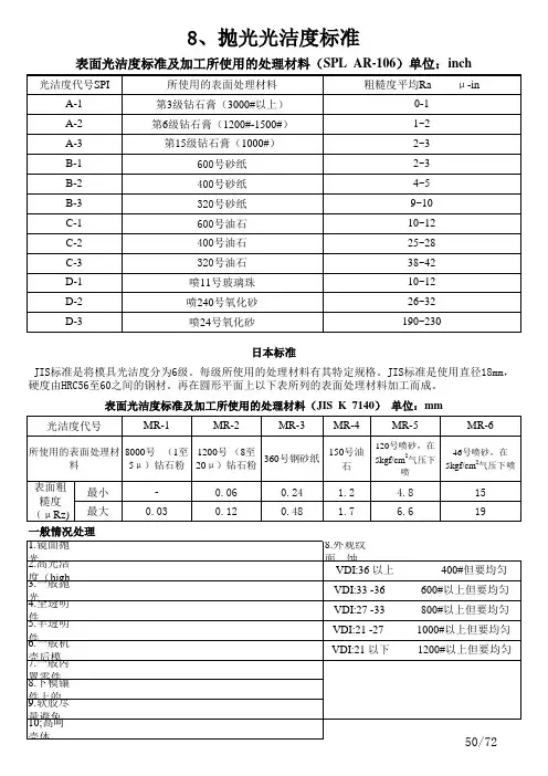 抛光标准 