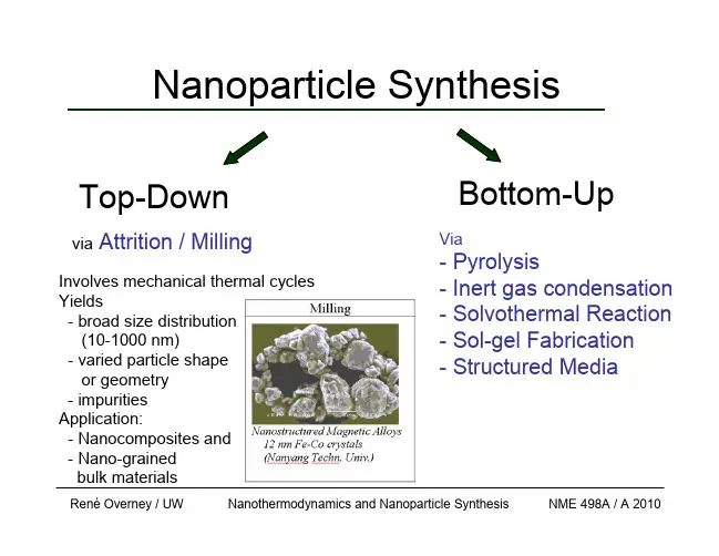 Nanoparticle Synthesis(纳米颗粒合成)
