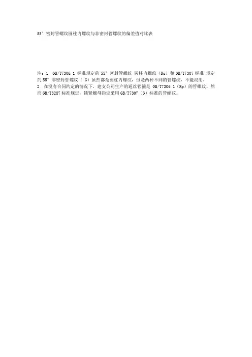 55°密封管螺纹圆柱内螺纹与非密封管螺纹的偏差值对比表