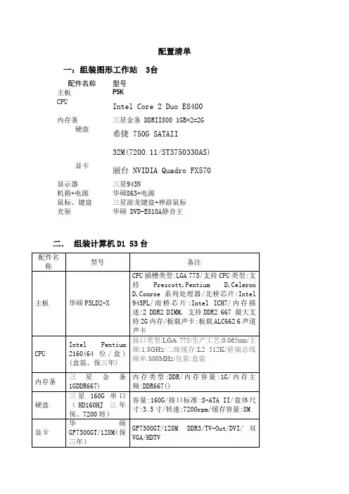 配置清单