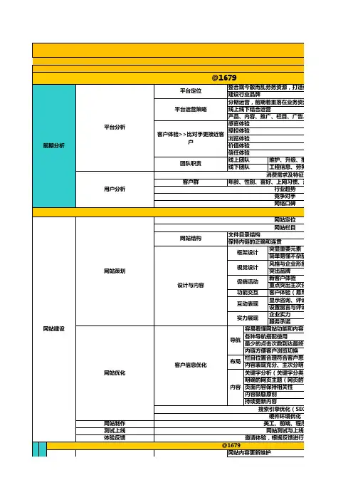 网络运营计划方案架构书