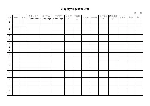 灭菌器安全检查登记表