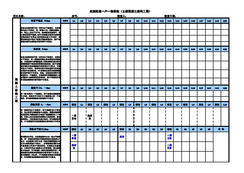 实测实量一户一档表格 空表 