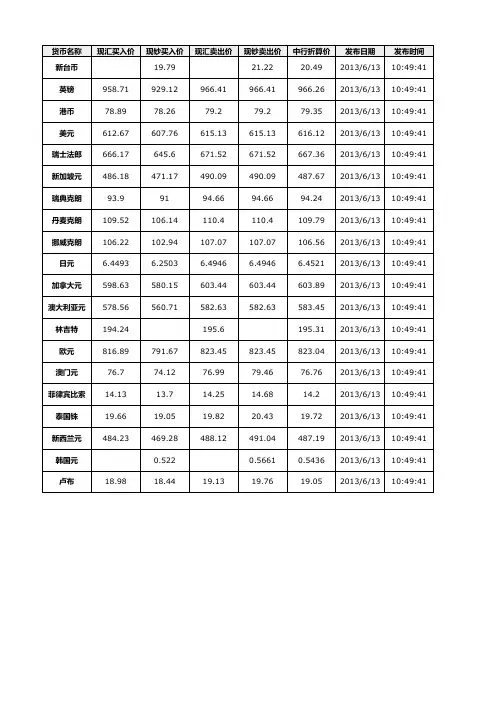 中国银行汇率1