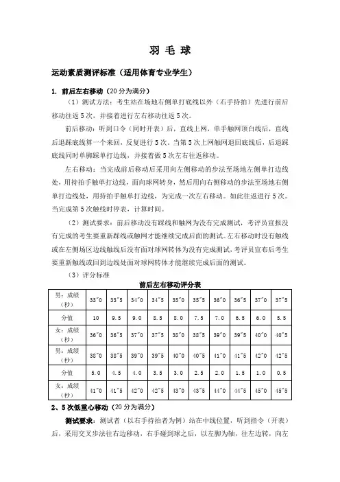 屠新伟+羽毛球专选身体素质测评