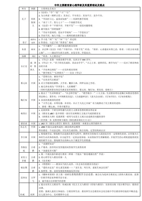 中外主要教育家心理学家及其重要理论及观点 2