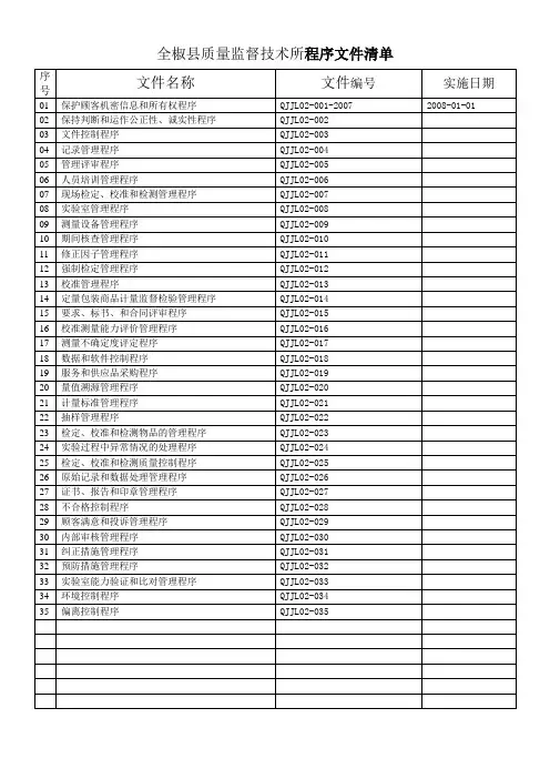 程序文件清单