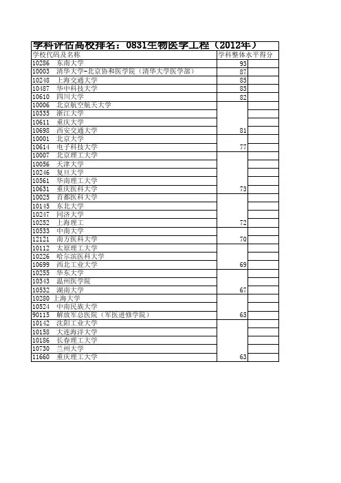 生物医学工程研究生院校排名
