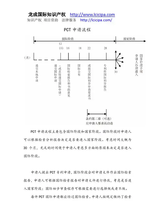 PCT具体的申请流程是怎样的