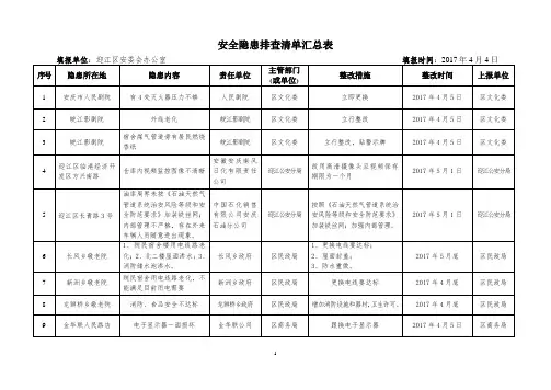 安全隐患排查清单汇总表 4
