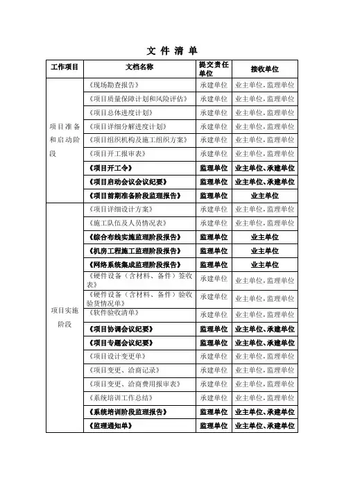 文件清单