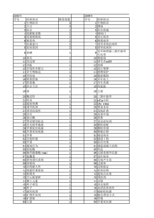 【国家自然科学基金】_病害防治_基金支持热词逐年推荐_【万方软件创新助手】_20140731