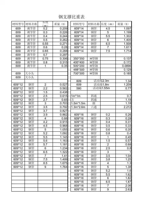 钢支撑比重表