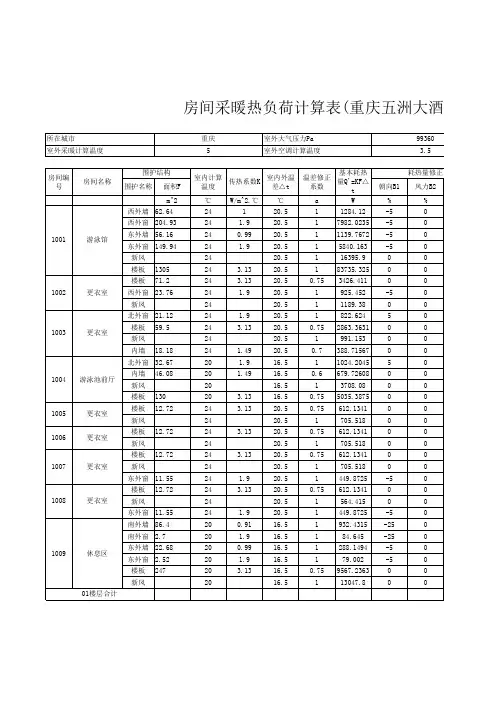 热负荷计算书