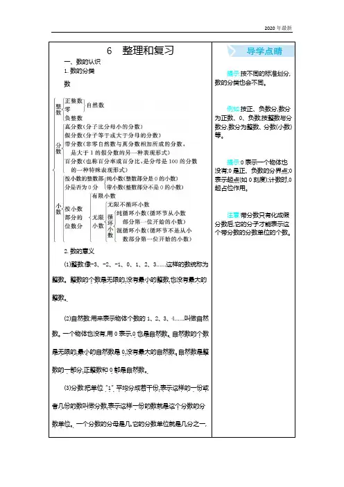 人教版数学六年级下册总复习知识点归纳总结复习