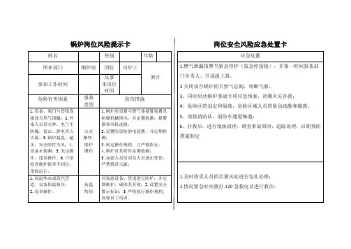 锅炉岗位风险告知卡