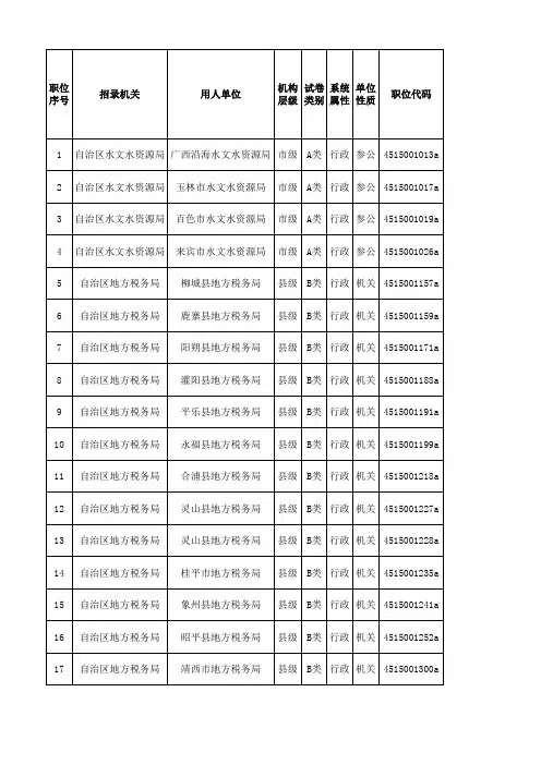广西2018年度考试录用公务员第二批职位计划表