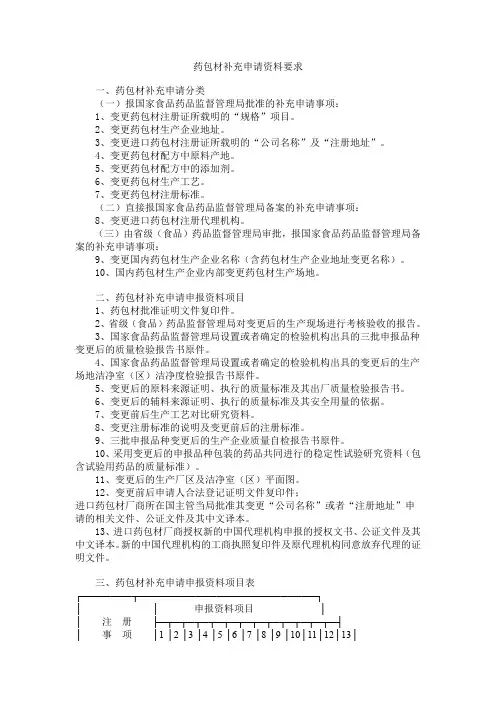 药包材补充申请资料要求