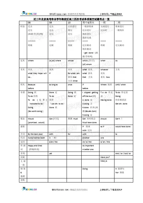 北京市海淀区2011届高三查漏补缺英语试题