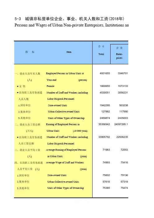 陕西省社会经济发展统计年鉴指标数据：5-3 城镇非私营单位企业、事业、机关人数和工资(2018年)