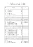 教师资格考试科目代码表