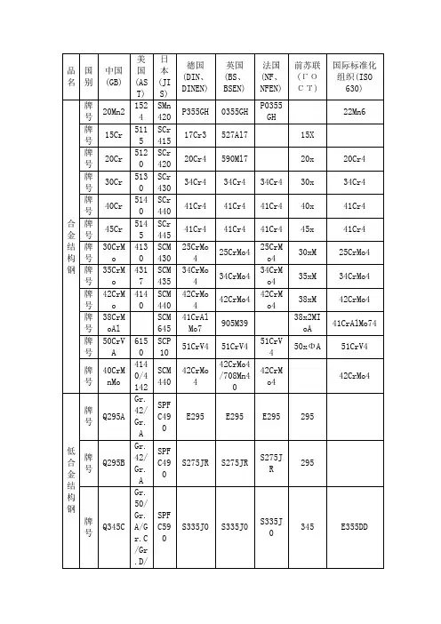 常用国内外钢材牌号对照表 2