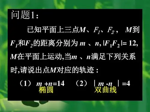 圆锥曲线复习PPT课件