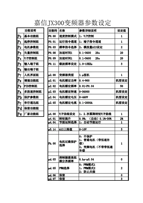 变频器参数(嘉信JX300)