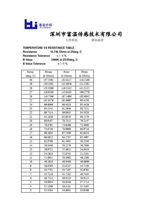 R25=10.74K B25-50=3480 NTC热敏电阻RT关系特性表