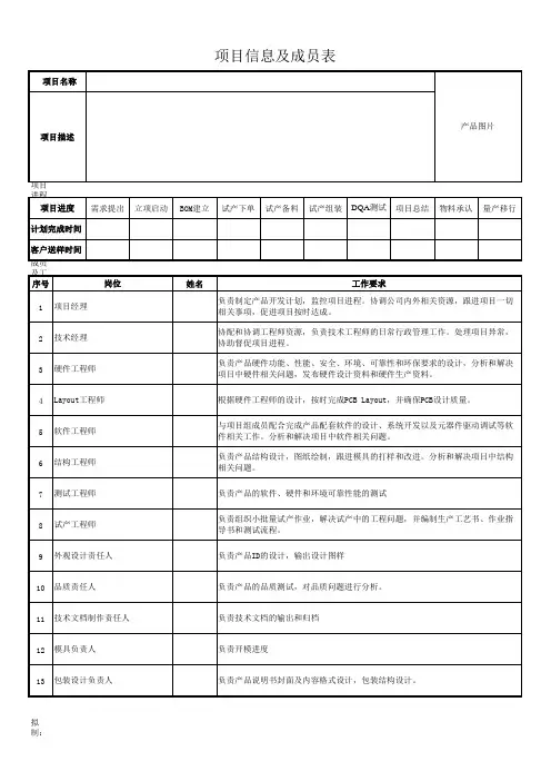项目组成员表