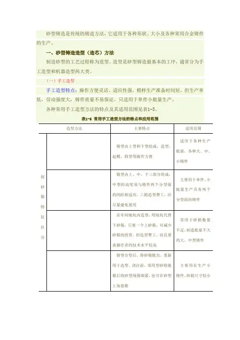砂型铸造流程