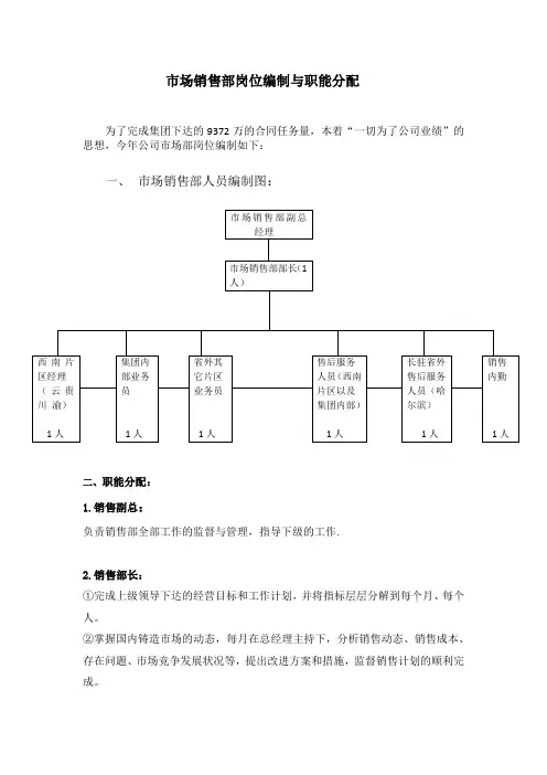 市场部岗位编制与职能分配