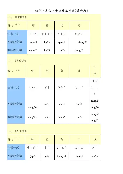 台湾客家语—四季、方位、干支及五行表(读音表)