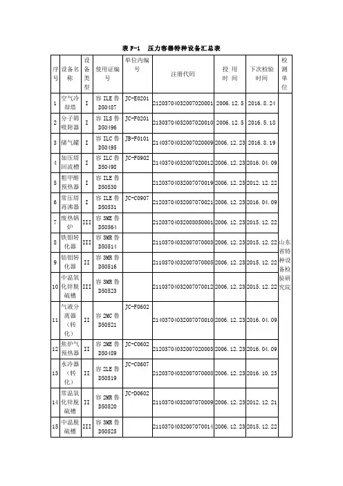 压力容器特种设备台帐