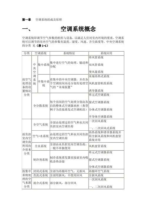 空调系统概念
