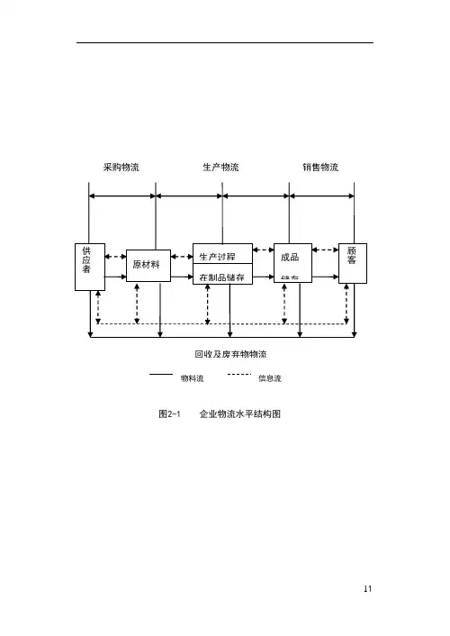 物流流程图