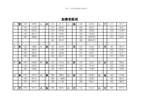 语文一年级加偏旁组字再组词 (2)