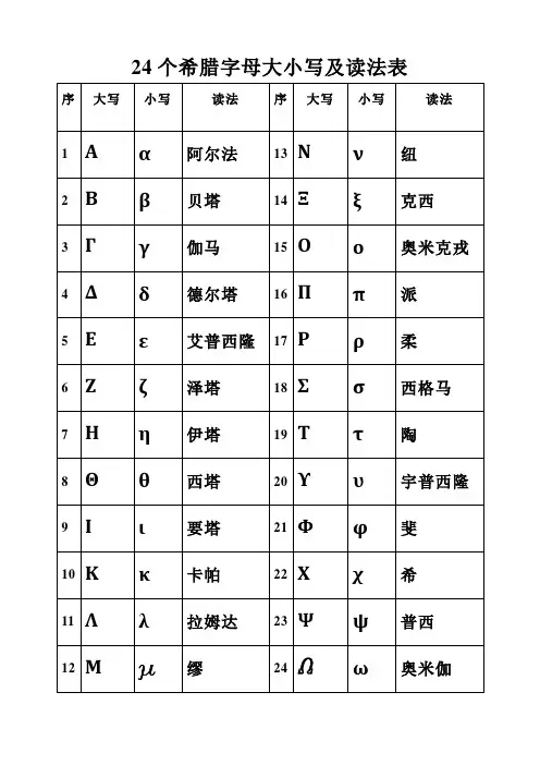 希腊字母大小写及读法表