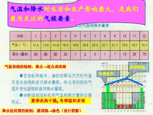 第三节 影响气候的主要因素