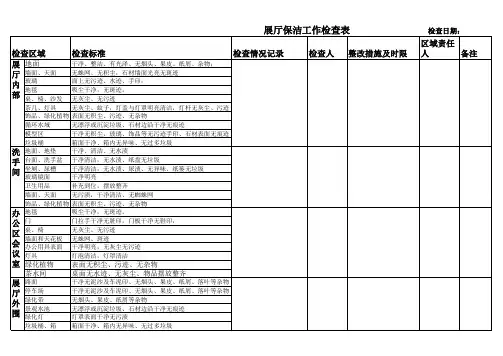 保洁工作检查表 3