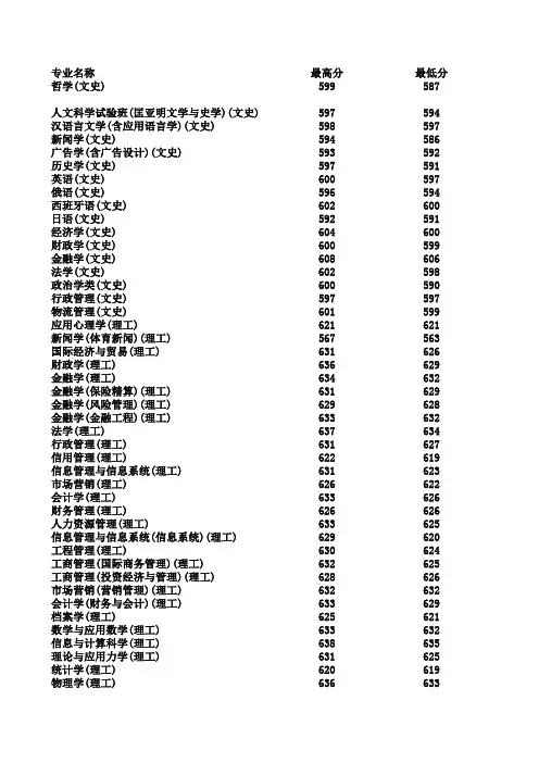 2011吉大各专业在河北录取分数线