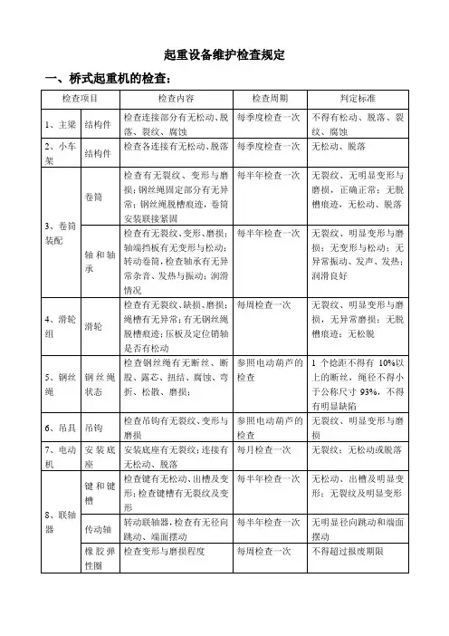 起重机定期检查项目、内容及标准
