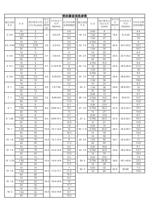 丝套丝锥规格表