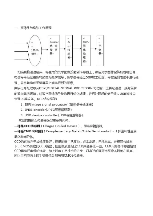 摄像头基础知识介绍