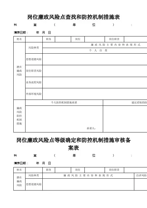 岗位廉政风险点查找和防控机制措施表