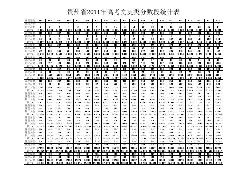 贵州省2011年高考文史类分数段统计表 - 今日传播