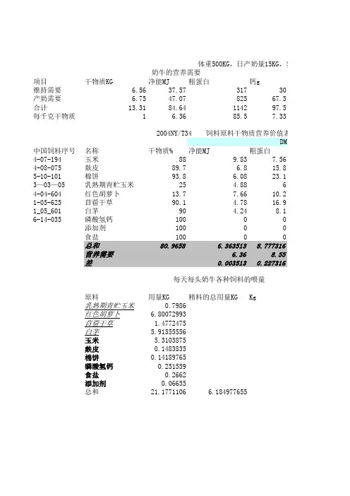 奶牛饲料配方宋指挥