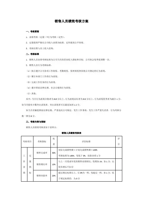 销售人员绩效考核方案
