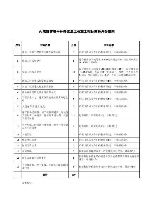 商务评分细则